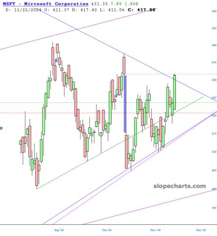 slopechart_MSFT.jpg