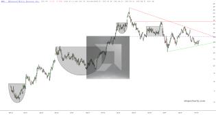 slopechart_AMD.jpg