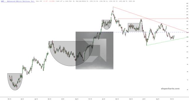 slopechart_AMD.jpg