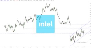 slopechart_INTC.jpg