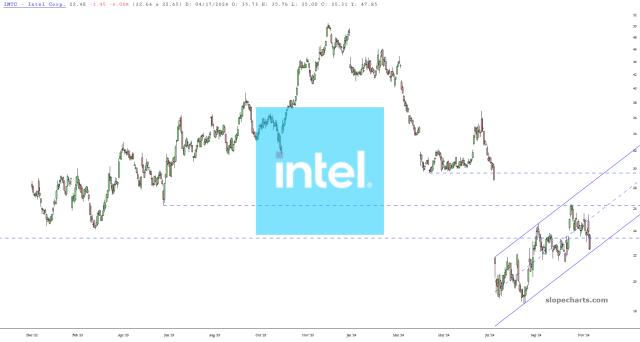 slopechart_INTC.jpg