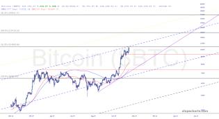 slopechart_$BTC.jpg
