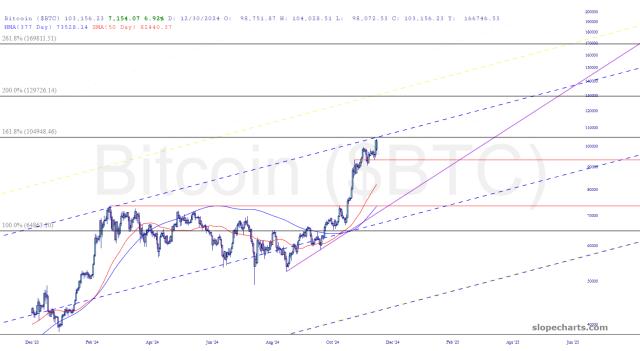 slopechart_$BTC.jpg