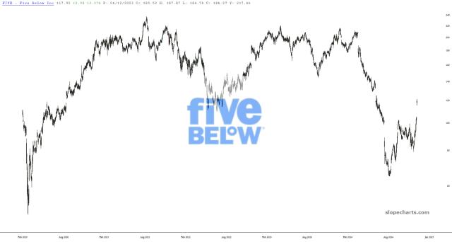 slopechart_FIVE.jpg