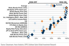 risk off on.jpg (1278×847)