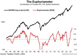 euphoriameter 2.jpg (1280×899)