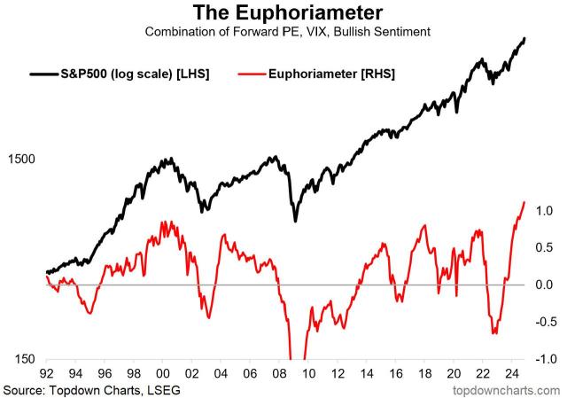 euphoriameter 2.jpg (1280×899)