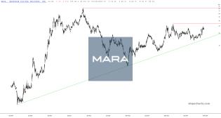 slopechart_MARA.jpg