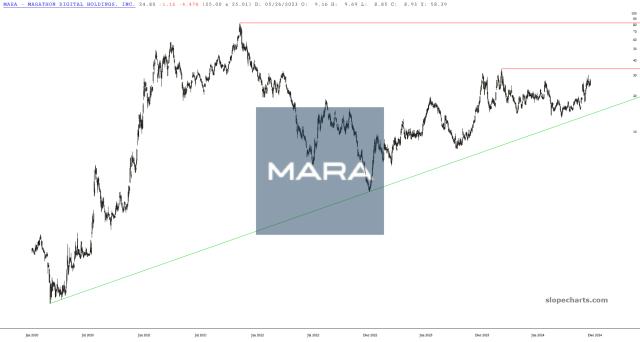 slopechart_MARA.jpg