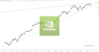 slopechart_NVDA.jpg
