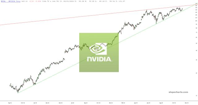 slopechart_NVDA.jpg