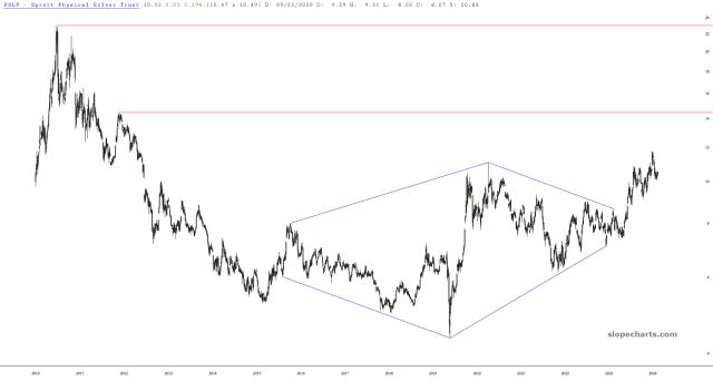 slopechart_PSLV.jpg