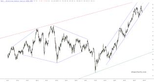 slopechart_XLU.jpg