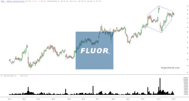 slopechart_FLR.jpg