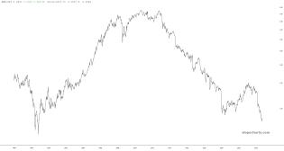slopechart_EWW/SPY.jpg