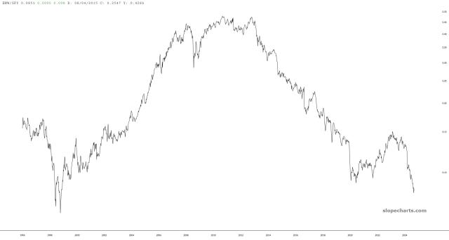 slopechart_EWW/SPY.jpg