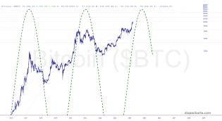 slopechart_$BTC.jpg