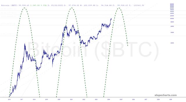 slopechart_$BTC.jpg