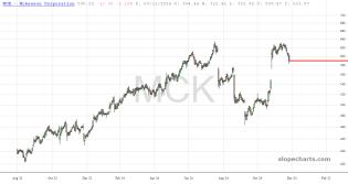 slopechart_MCK.jpg