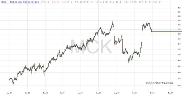 slopechart_MCK.jpg