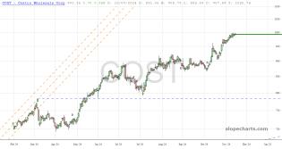 slopechart_COST.jpg