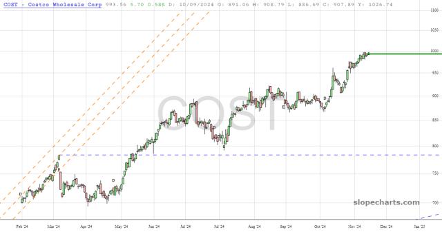 slopechart_COST.jpg