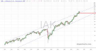 slopechart_IAK.jpg