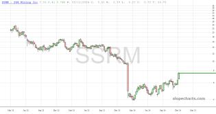 slopechart_SSRM.jpg