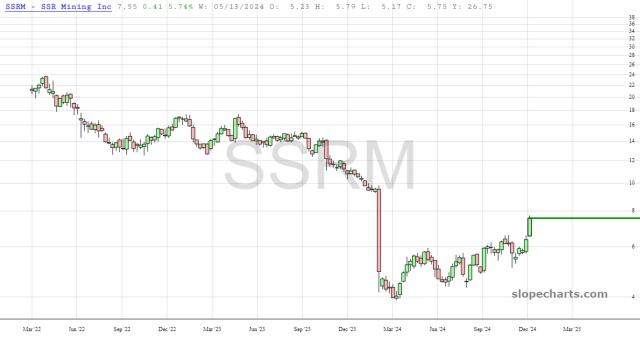 slopechart_SSRM.jpg