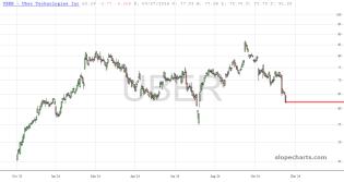 slopechart_UBER.jpg