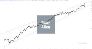slopechart_BAH.jpg