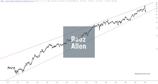 slopechart_BAH.jpg