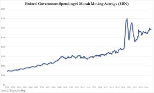 govt spending 6mma.jpg (1077×651)