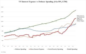 interest expense dec 24.jpg (1280×806)