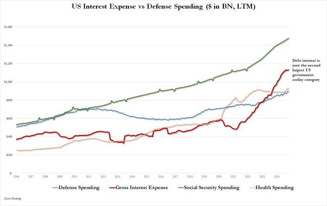 interest expense dec 24.jpg (1280×806)