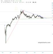 slopechart_/CL.jpg