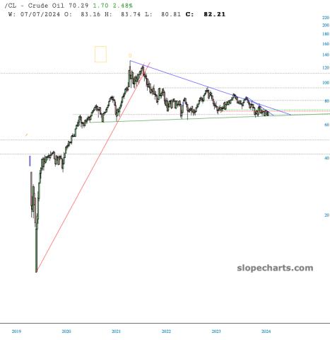 slopechart_/CL.jpg