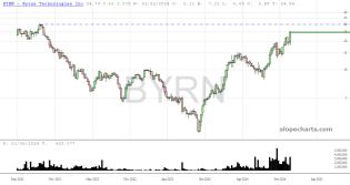 slopechart_BYRN.jpg