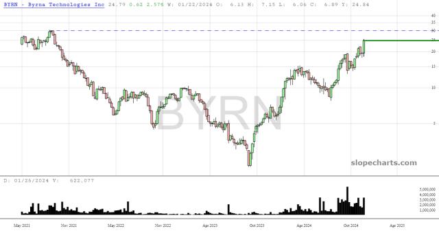 slopechart_BYRN.jpg