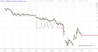 slopechart_UAVS.jpg