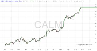 slopechart_CALM.jpg