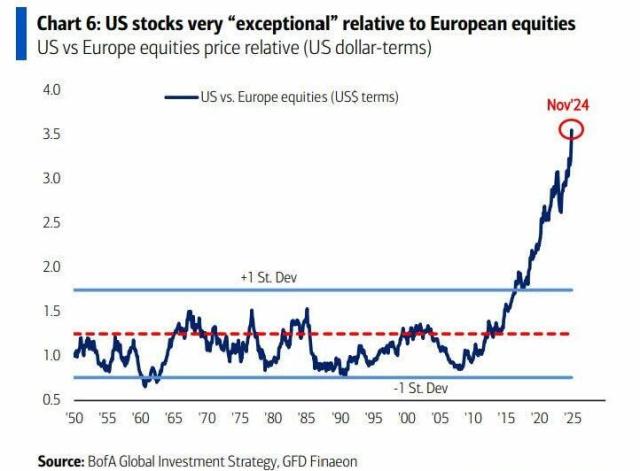 US stocks vs Europe.jpg (722×532)