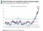 US stocks vs Europe.jpg (722×532)