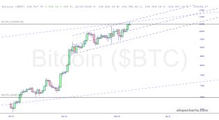 slopechart_$BTC.jpg