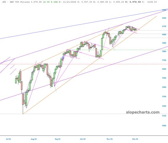slopechart_/ES.jpg