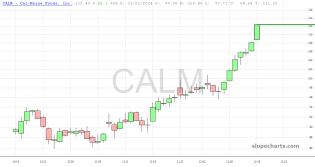 slopechart_CALM.jpg