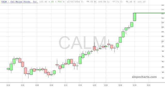 slopechart_CALM.jpg
