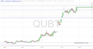 slopechart_QUBT.jpg