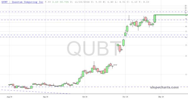 slopechart_QUBT.jpg