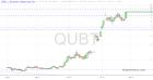 slopechart_QUBT.jpg